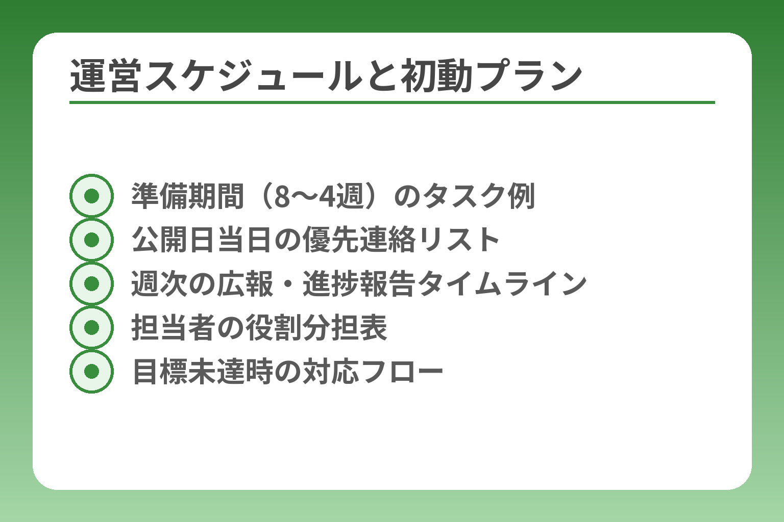 運営スケジュールと初動プラン