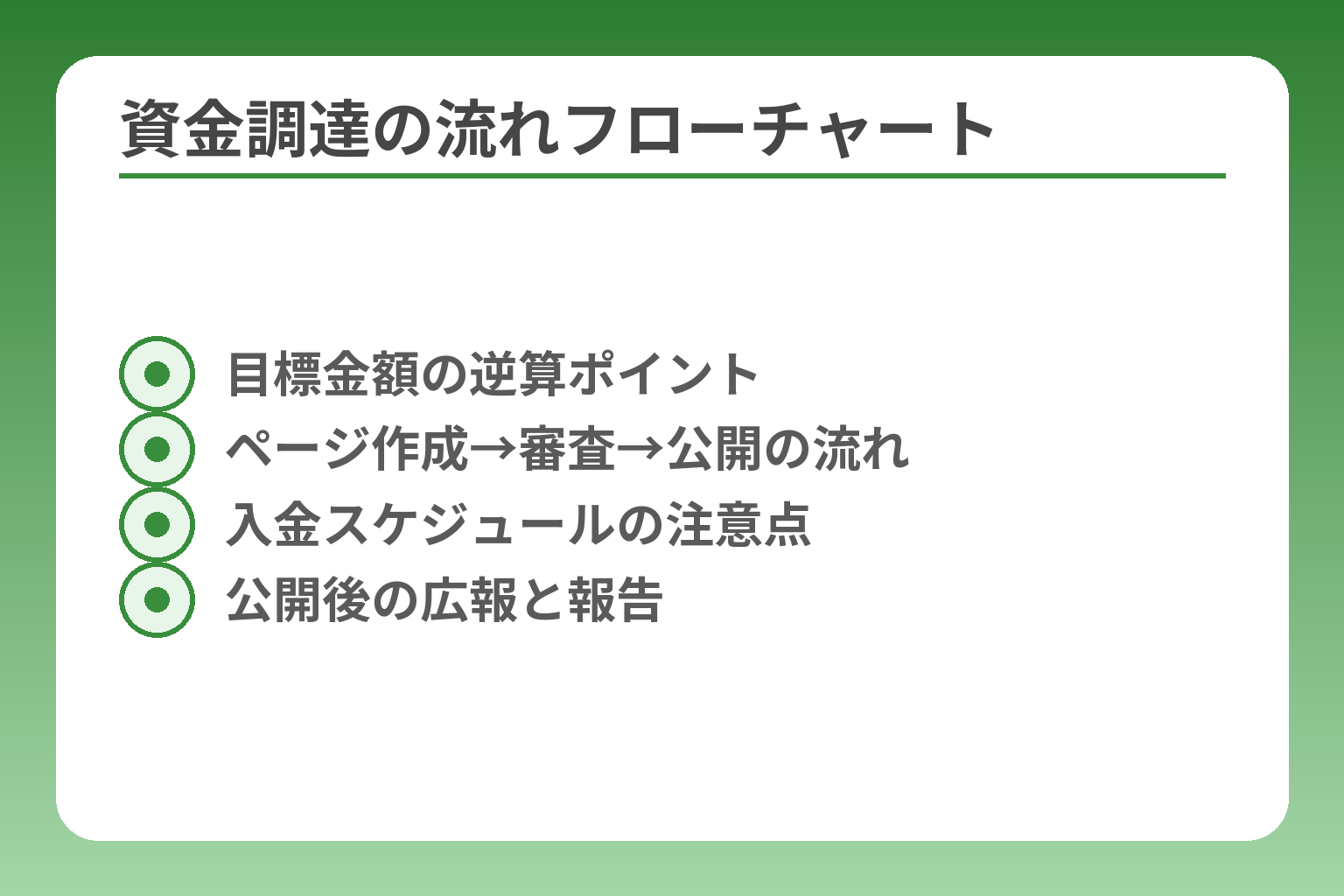 資金調達の流れフローチャート