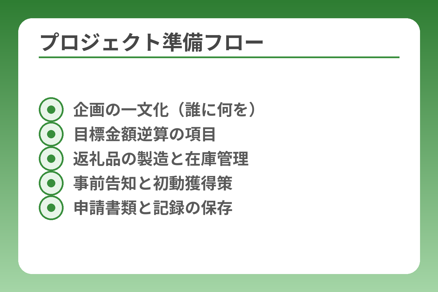 プロジェクト準備フロー