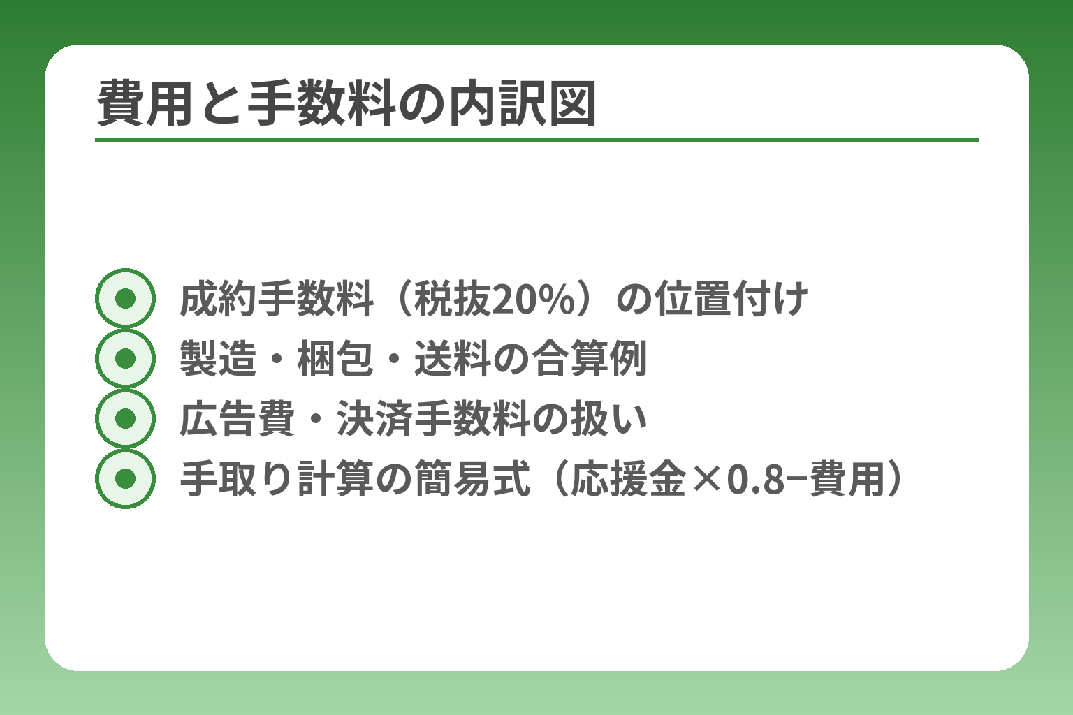 費用と手数料の内訳図