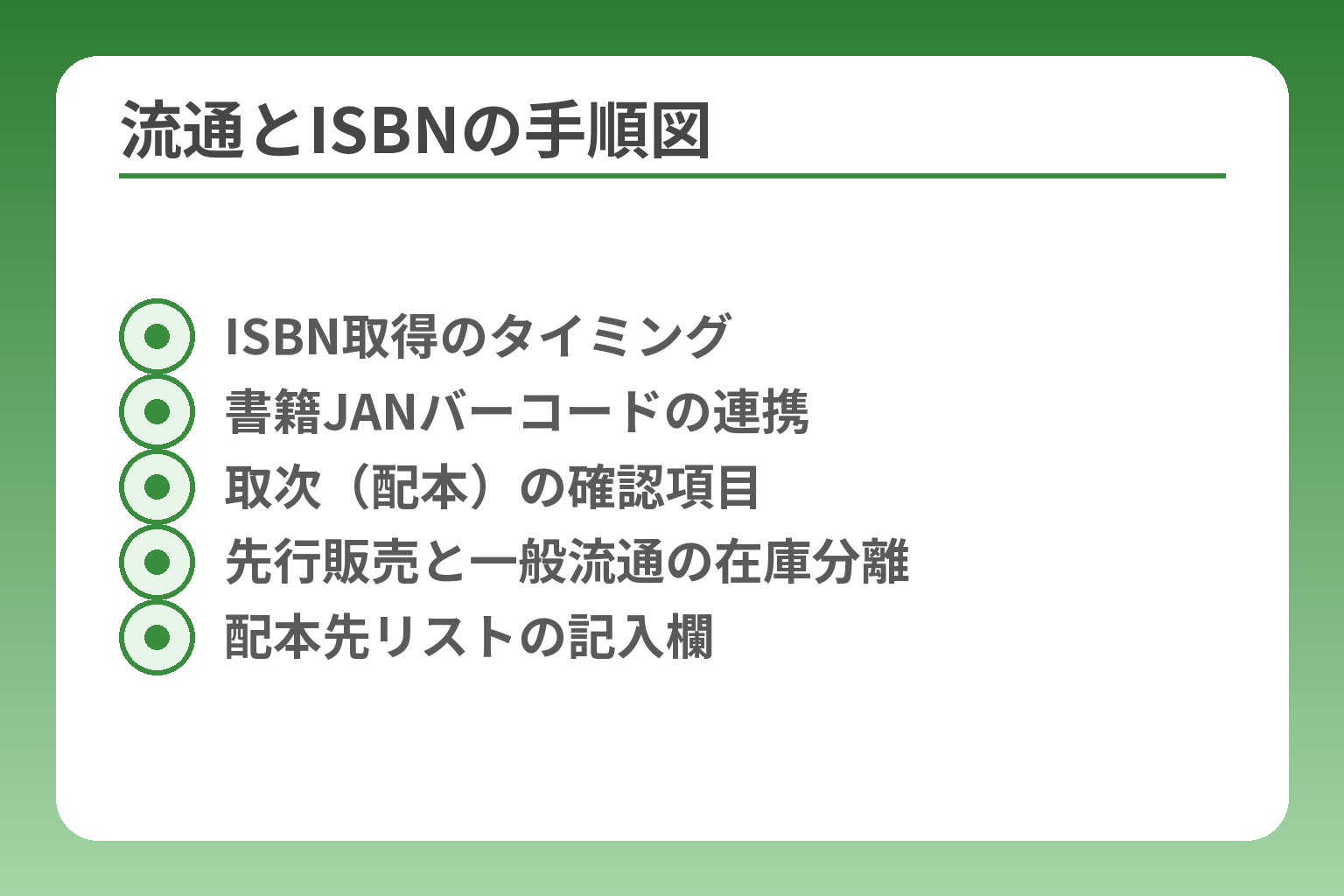 流通とISBNの手順図