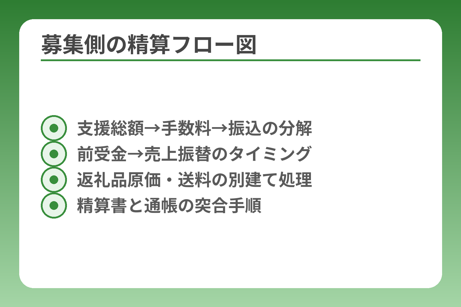 募集側の精算フロー図