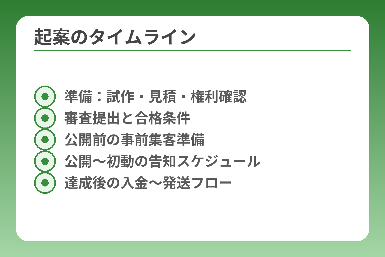 起案のタイムライン