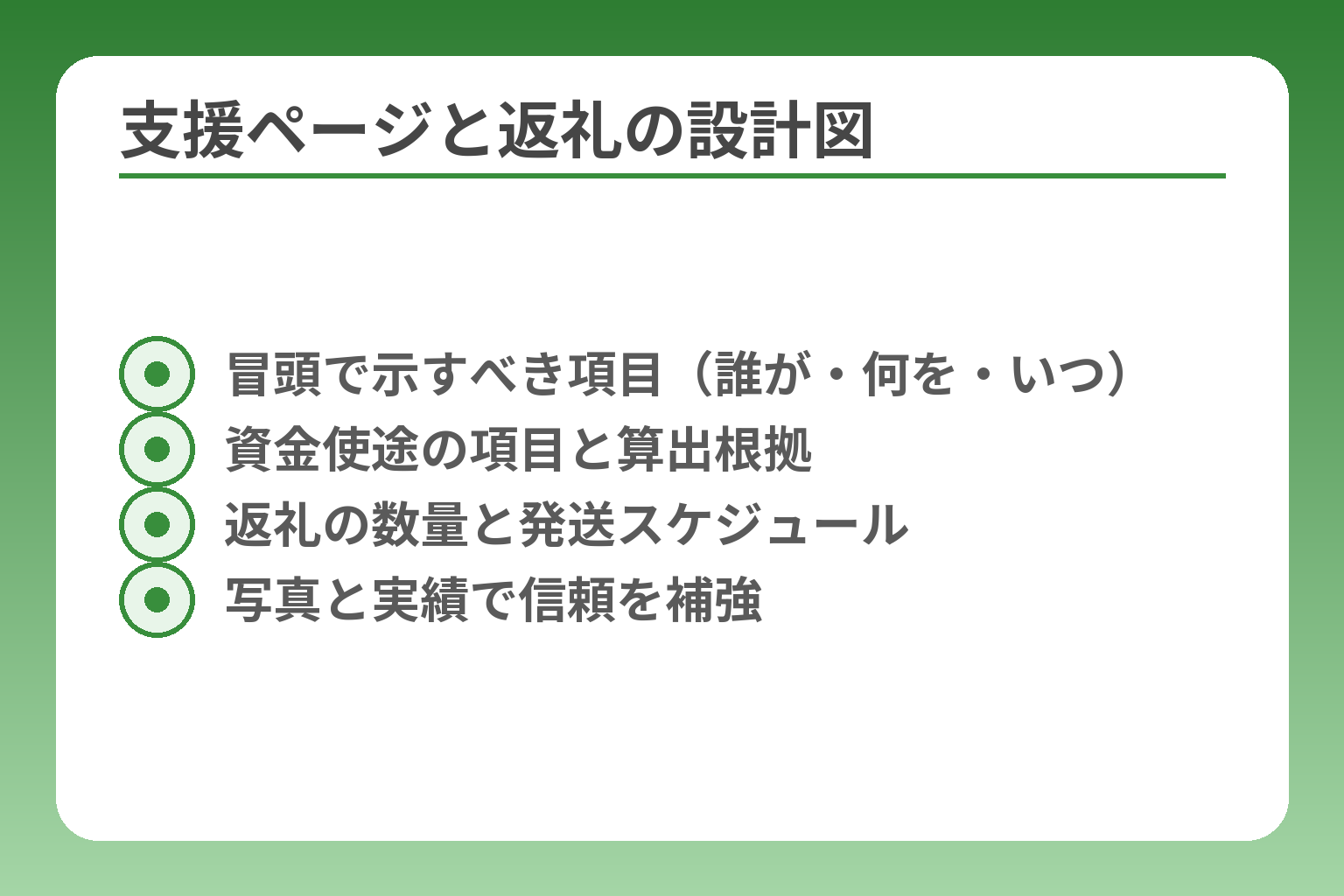 支援ページと返礼の設計図