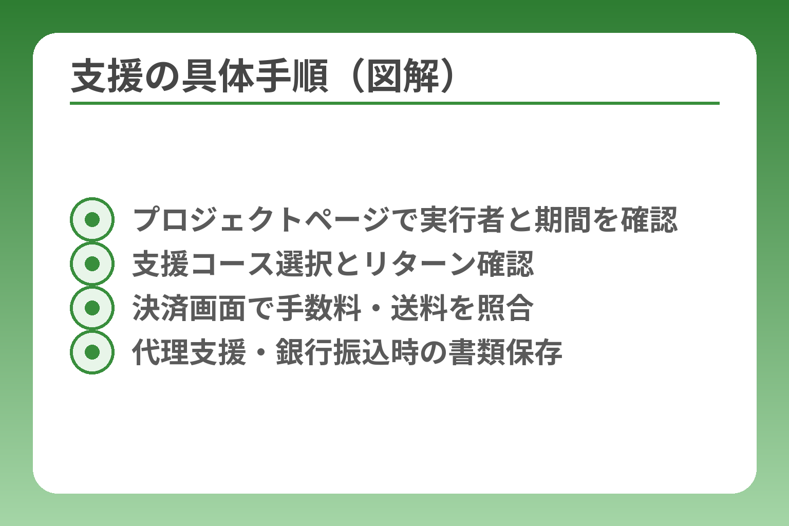 支援の具体手順（図解）