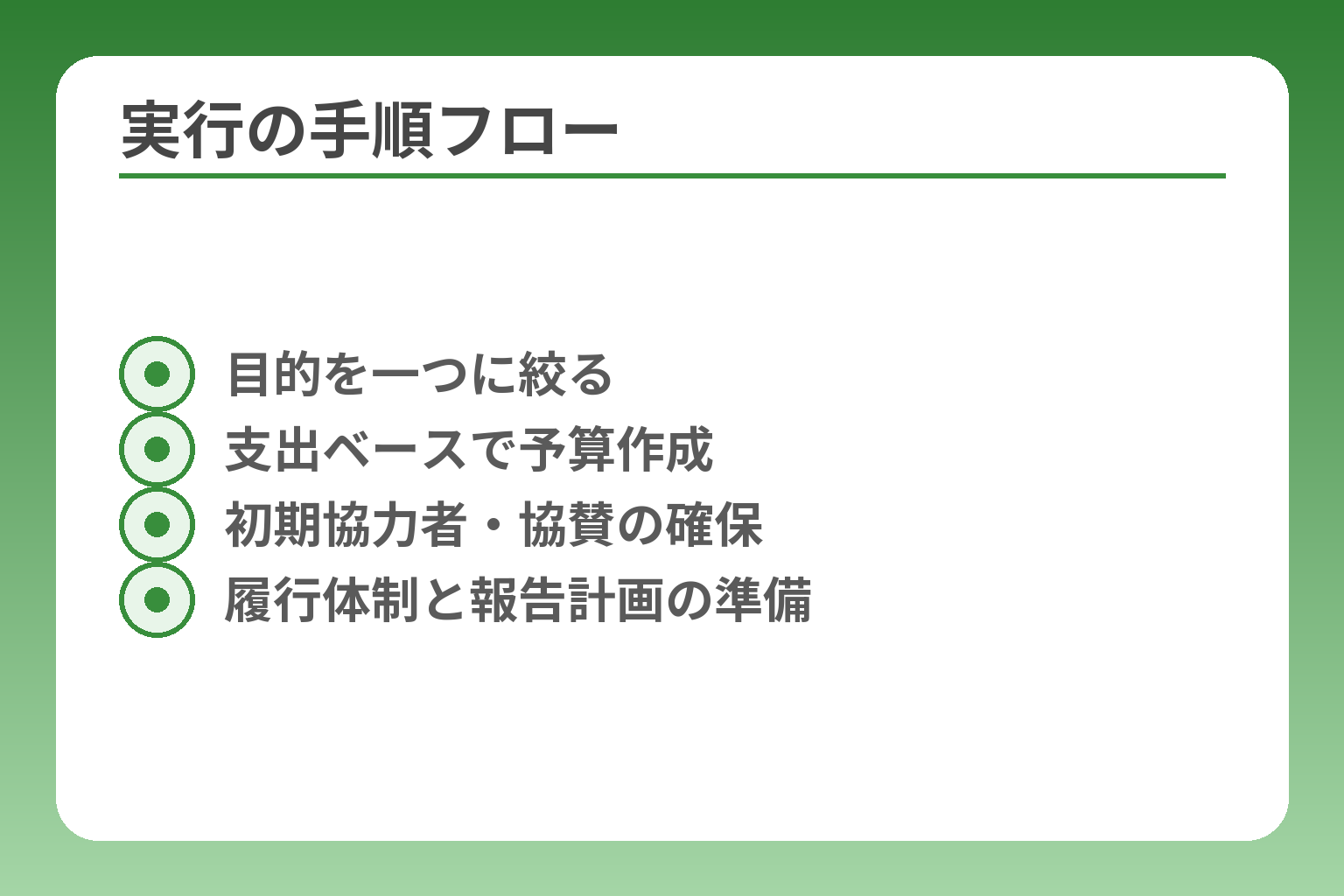 実行の手順フロー
