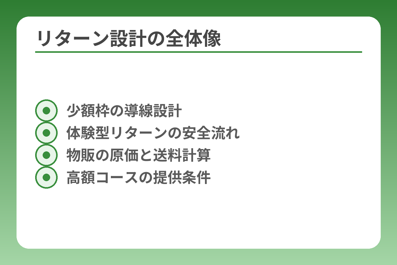 リターン設計の全体像