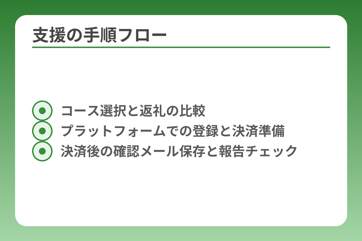 支援の手順フロー