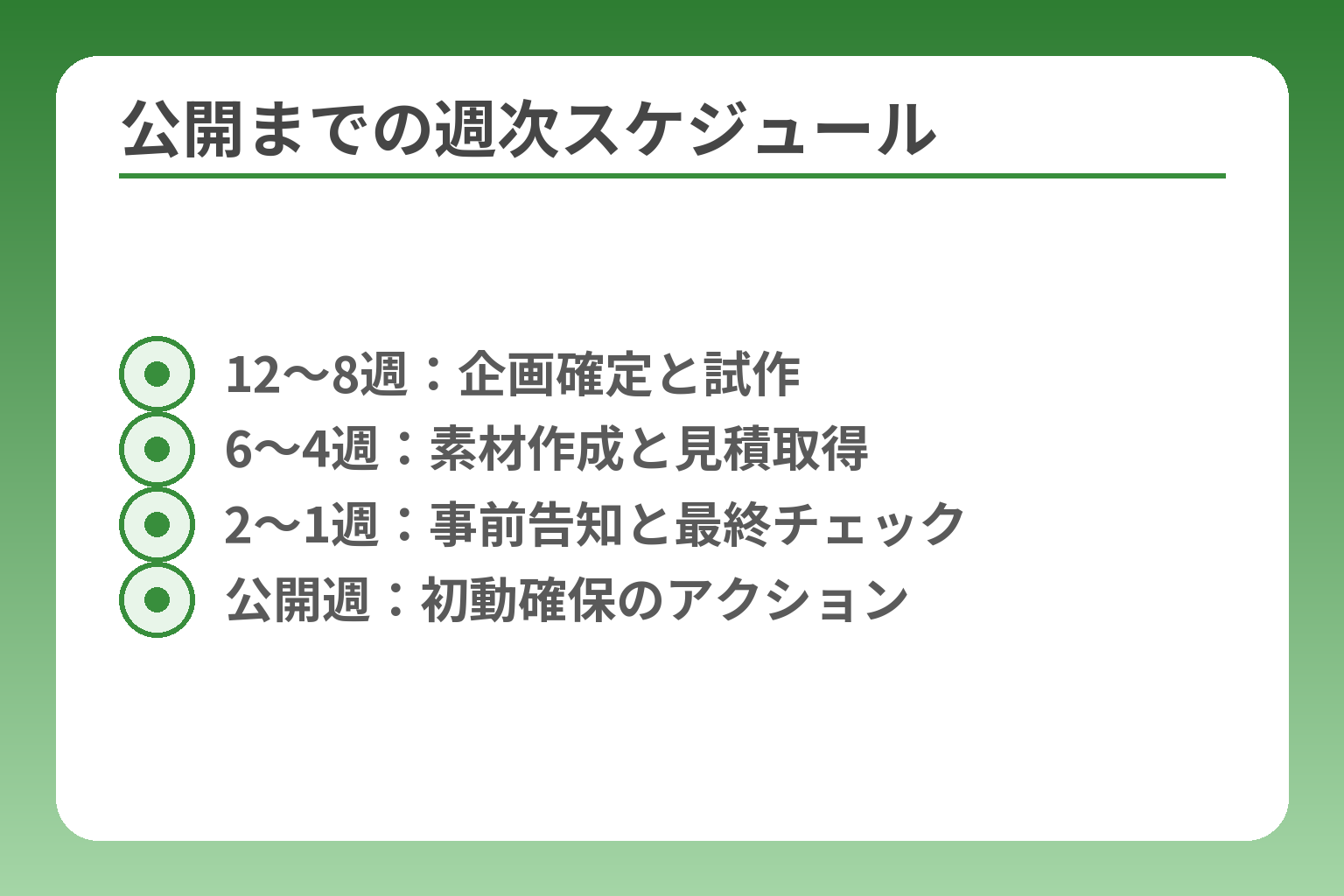 公開までの週次スケジュール