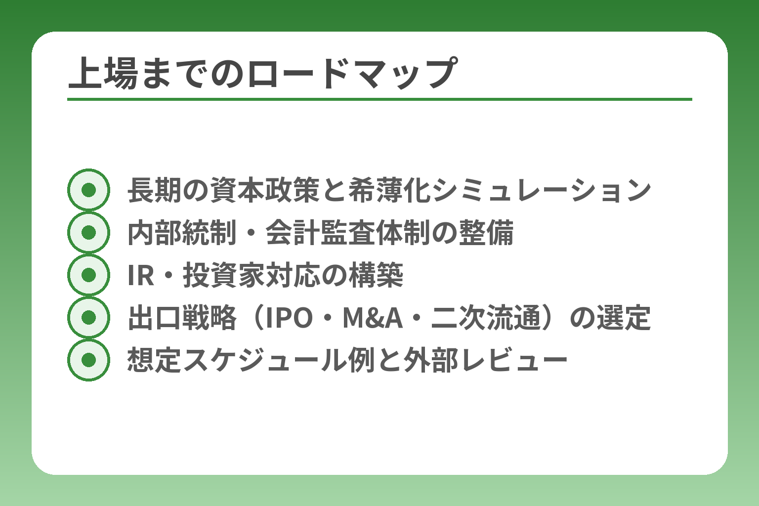 上場までのロードマップ