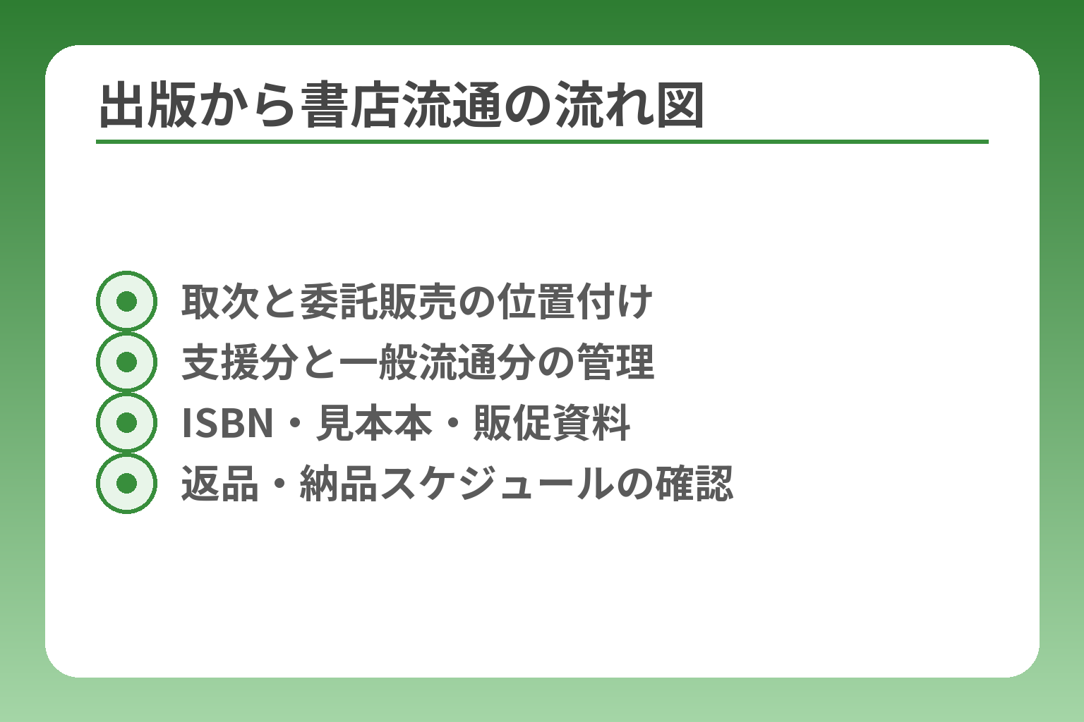 出版から書店流通の流れ図