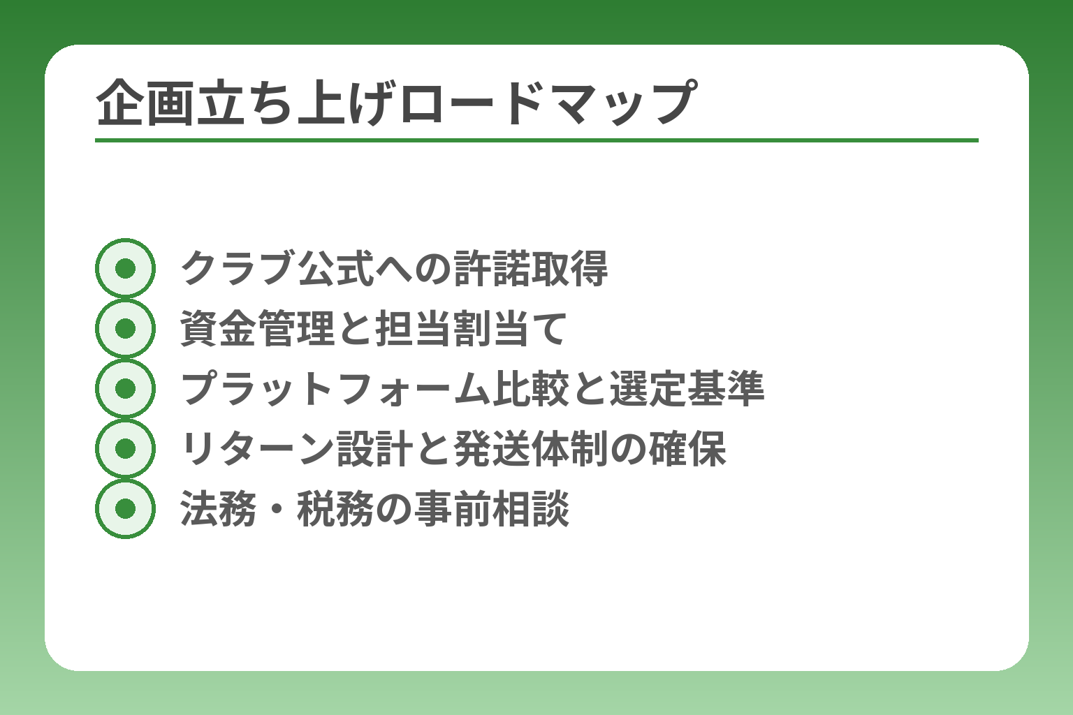 企画立ち上げロードマップ